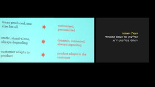 ‫ישתנה‬ ‫העולם‬
‫המסורתי‬ ‫העולם‬ ‫של‬ ‫הפלייבוק‬
‫חדש‬ ‫בפלייבוק‬ ‫יתוחלף‬.
 