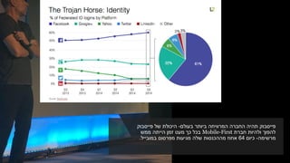 ‫פייסבוק‬‫ביותר‬ ‫המרוויחה‬ ‫החברה‬ ‫תהיה‬‫בעולם‬-‫פייסבוק‬ ‫של‬ ‫היכולת‬
‫חברת‬ ‫ולהיות‬ ‫להפוך‬Mobile-First‫ממש‬ ‫הייתה‬ ‫זמן‬ ‫מעט‬ ‫כך‬ ‫בכל‬
‫מרשימה‬-‫כיום‬64‫במובייל‬ ‫מפרסום‬ ‫מגיעות‬ ‫שלה‬ ‫מההכנסות‬ ‫אחוז‬.
 