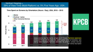 ‫הורטיקלי‬ ‫הפורמאט‬‫מעניין‬ ‫להיות‬ ‫מתחיל‬-‫באותו‬ ‫סרטים‬ ‫כמה‬ ‫על‬ ‫מדובר‬
‫לתוכן‬ ‫מתוכן‬ ‫קפיצה‬ ‫שמאפשרים‬ ‫מסך‬,‫שיחה‬ ‫להיות‬ ‫כמו‬ ‫מרגיש‬ ‫ממש‬ ‫וזה‬
‫אנשים‬ ‫כמה‬ ‫עם‬,‫הורטיקלי‬ ‫הפורמאט‬ ‫של‬ ‫המשחק‬‫מאוד‬ ‫משמעותי‬‫ברמת‬
‫יוצר‬ ‫שהוא‬ ‫המעורבות‬...
 