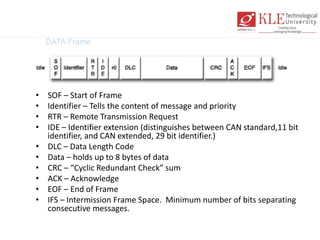 CAN Protocol
DATA Frame
• SOF – Start of Frame
• Identifier – Tells the content of message and priority
• RTR – Remote Transmission Request
• IDE – Identifier extension (distinguishes between CAN standard,11 bit
identifier, and CAN extended, 29 bit identifier.)
• DLC – Data Length Code
• Data – holds up to 8 bytes of data
• CRC – “Cyclic Redundant Check” sum
• ACK – Acknowledge
• EOF – End of Frame
• IFS – Intermission Frame Space. Minimum number of bits separating
consecutive messages.
 