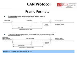 CAN Protocol
 Error Frame: sent after a violation frame format
 Overload Frame: prevents data overflow from a slower CAN
Overload Frames are not really used
 