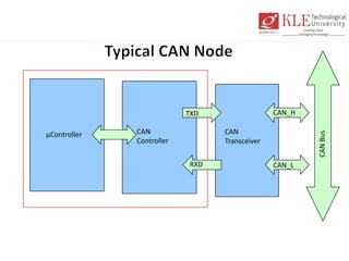 µController CAN
Controller
CAN
Transceiver
CANBus
CAN_H
CAN_LRXD
TXD
CAN_L
CAN_H
 
