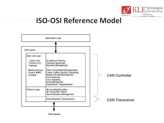 Can network development using arm cortex m3 | PPTX