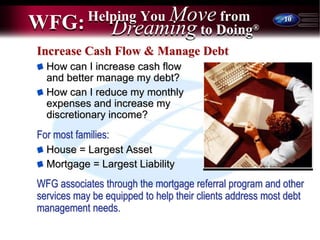 10
Increase Cash Flow & Manage Debt
How can I increase cash flow
and better manage my debt?
How can I reduce my monthly
expenses and increase my
discretionary income?
For most families:
House = Largest Asset
Mortgage = Largest Liability
WFG associates through the mortgage referral program and other
services may be equipped to help their clients address most debt
management needs.
Dreaming to Doing®
WFG:Helping You Move from
 