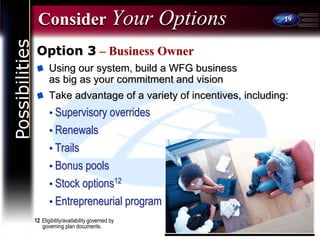 19
12 Eligibility/availability governed by
governing plan documents.
Consider Your Options
Option 3 – Business Owner
Using our system, build a WFG business
as big as your commitment and vision
Take advantage of a variety of incentives, including:
• Supervisory overrides
• Renewals
• Trails
• Bonus pools
• Stock options12
• Entrepreneurial program
Possibilities
 