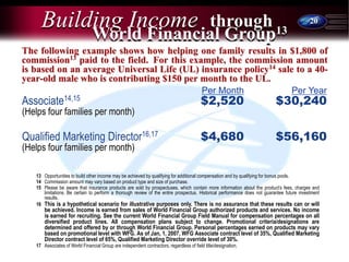20
Building Income
The following example shows how helping one family results in $1,800 of
commission13 paid to the field. For this example, the commission amount
is based on an average Universal Life (UL) insurance policy14 sale to a 40-
year-old male who is contributing $150 per month to the UL.
Per Month Per Year
Associate14,15 $2,520 $30,240
(Helps four families per month)
Qualified Marketing Director16,17 $4,680 $56,160
(Helps four families per month)
13 Opportunities to build other income may be achieved by qualifying for additional compensation and by qualifying for bonus pools.
14 Commission amount may vary based on product type and size of purchase.
15 Please be aware that insurance products are sold by prospectuses, which contain more information about the product’s fees, charges and
limitations. Be certain to perform a thorough review of the entire prospectus. Historical performance does not guarantee future investment
results.
16 This is a hypothetical scenario for illustrative purposes only. There is no assurance that these results can or will
be achieved. Income is earned from sales of World Financial Group authorized products and services. No income
is earned for recruiting. See the current World Financial Group Field Manual for compensation percentages on all
diversified product lines. All compensation plans subject to change. Promotional criteria/designations are
determined and offered by or through World Financial Group. Personal percentages earned on products may vary
based on promotional level with WFG. As of Jan, 1, 2007, WFG Associate contract level of 35%, Qualified Marketing
Director contract level of 65%, Qualified Marketing Director override level of 30%.
17 Associates of World Financial Group are independent contractors, regardless of field title/designation.
through
World Financial Group13
 