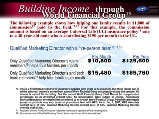 21
16 This is a hypothetical scenario for illustrative purposes only. There is no assurance that these results can or
will be achieved. Income is earned from sales of World Financial Group authorized products and services. No
income is earned for recruiting. See the current World Financial Group Field Manual for compensation
percentages on all diversified product lines. All compensation plans subject to change. Promotional
criteria/designations are determined and offered by or through World Financial Group. Personal percentages
earned on products may vary based on promotional level with WFG. As of Jan, 1, 2007, WFG Associate
contract level of 35%, Qualified Marketing Director contract level of 65%, Qualified Marketing Director
override level of 30%.
17 Associates of World Financial Group are independent contractors, regardless of field title/designation.
18 Example assumes all Qualified Marketing Director’s team members are at the Associate level.
Qualified Marketing Director with a five-person team16,17,18
Per Month Per Year
Only Qualified Marketing Director’s team $10,800 $129,600
members18 helps four families per month
Only Qualified Marketing Director’s and each $15,480 $185,760
team members18 help four families per month
through
Building Income
The following example shows how helping one family results in $1,800 of
commission13 paid to the field.12,13 For this example, the commission
amount is based on an average Universal Life (UL) insurance policy14 sale
to a 40-year-old male who is contributing $150 per month to the UL.
World Financial Group13
 