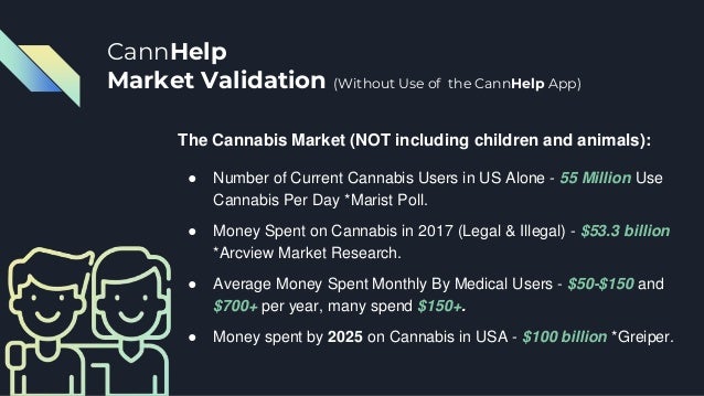 Cannhelp Cannabis App Software