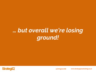 @chrisgreen87 www.strategiqmarketing.co.uk
… but overall we're losing
ground!
 