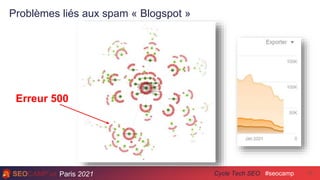 Paris 2021 #seocamp
Cycle Tech SEO 15
Erreur 500
Problèmes liés aux spam « Blogspot »
 