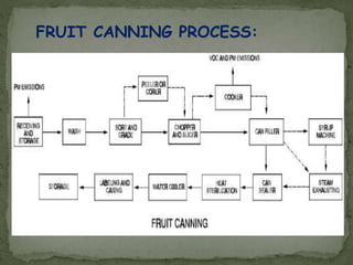 FRUIT CANNING PROCESS:
 