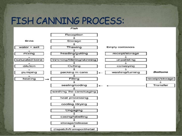 Food Canning Process Flow Chart