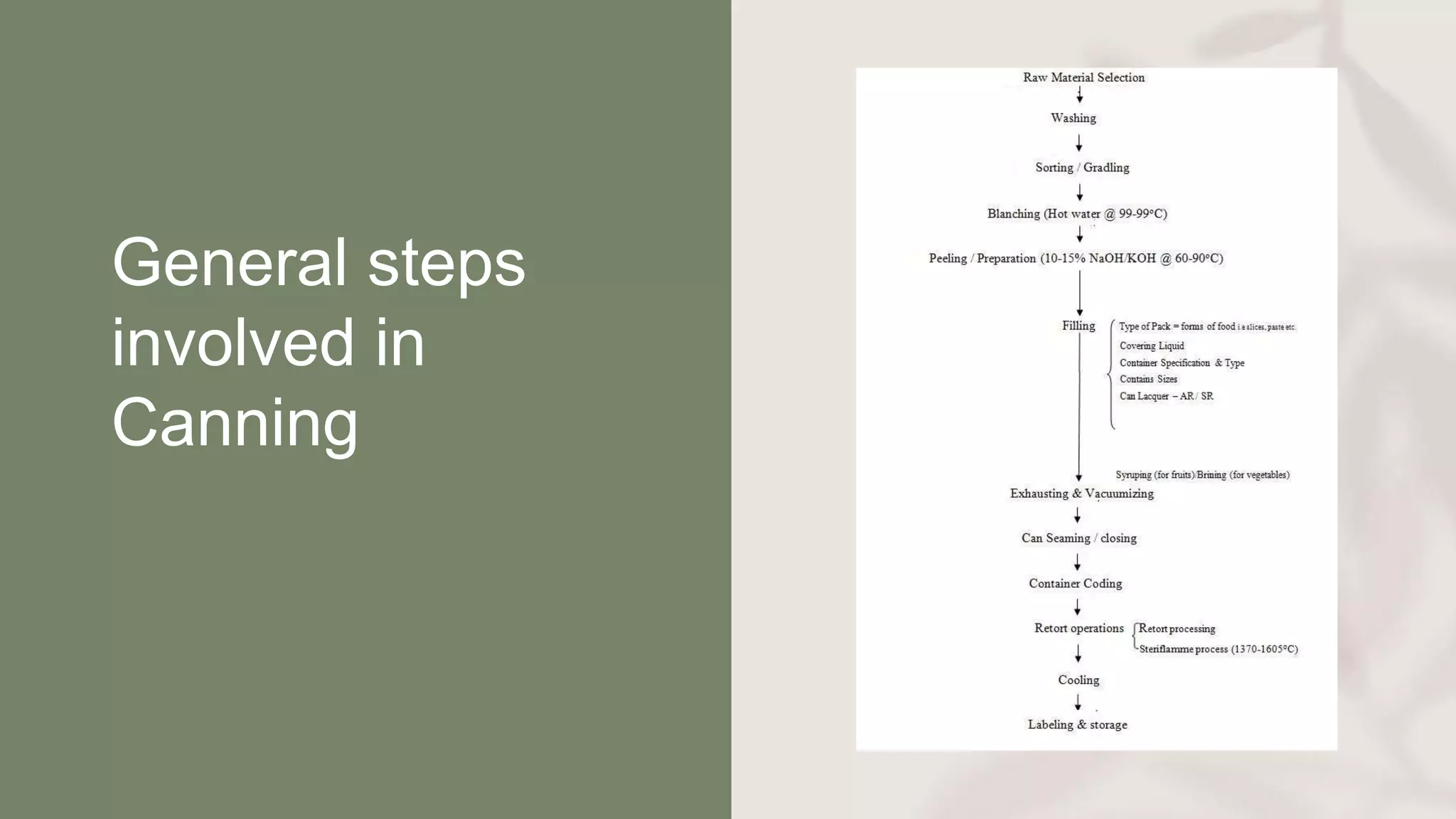 General steps
involved in
Canning
 