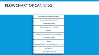 FLOWCHART OF CANNING
SELECTION OF FRUITS AND VEGETABLES
WASHING,PEELING AND SORTING
CORING AND CUTTING
BLANCHING (90°C FOR 2-5 Minutes)
COOLING
FILLING (79-82° C)SYRUP 20-55° BRIX, BRINING 1-3%)
EXHAUSTING (79-82°C)
SEALING
PROCESSING (ACIDIC -100° C AND NON ACIDIC-115-121° C)
COOLING (39 °C)
LABELLING AND STORAGE
 
