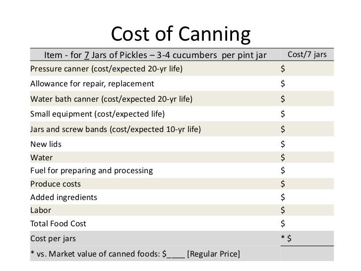 Home Canning Cost