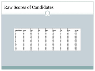 Service to the University, Profession and                  CommunityMembership/leadership     in     departmental,  school-wide  or university-wide committeesPlanning  or  participation  in  workshops, conferences, seminars .Evidence  of  participation  in  mentoring  or career counseling of students.Membership in Civil Society organizationsEvidence  of  service  as  external  assessor  or      external examiner on examination committees