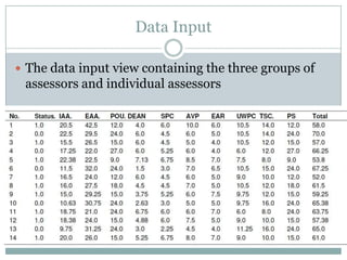 Scores of Promotable and Non-promotable Candidates