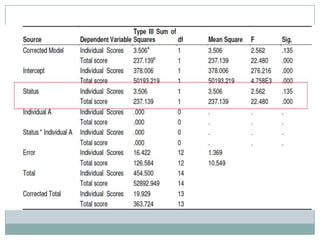 Multivariate TestThe Multivariate tests indicate the effect of scores of the group and individual assessors both on status determination and bias impact on such status. The figure shows that the computed values and critical table values differences are very insignificant.