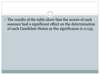 Candidate’s status determination resulting from scores across the assessors and those that might result from bias scoring are very insignificant(Wilk’s lambda value =0.041)