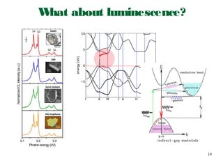 19
What about luminescence?
 
