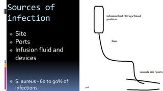 Sources of
infection
 Site
 Ports
 Infusion fluid and
devices
 S. aureus - 60 to 90% of
infections
 