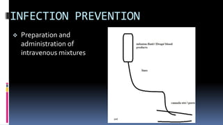 INFECTION PREVENTION
 Preparation and
administration of
intravenous mixtures
 
