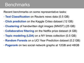 Benchmarks
Recent benchmarks on some representative tasks:
• Text Classification on Reuters news data (0.5 GB)
• Click prediction on the Kaggle Criteo dataset (12 GB)
• Clustering of handwritten digit images (MNIST) (25 GB)
• Collaborative filtering on the Netflix prize dataset (4 GB)
• Topic modeling (LDA) on a NY times collection (0.5 GB)
• Random Forests on a UCI Year Prediction dataset (0.2 GB)
• Pagerank on two social network graphs at 12GB and 48GB
 