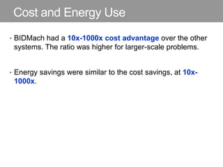 Cost and Energy Use
• BIDMach had a 10x-1000x cost advantage over the other
systems. The ratio was higher for larger-scale problems.
• Energy savings were similar to the cost savings, at 10x-
1000x.
 