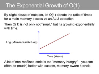 The Exponential Growth of O(1)
By slight abuse of notation, let O(1) denote the ratio of times
for a main memory access vs an ALU operation.
Then O(1) is not only not “small,” but its growing exponentially
with time.
A lot of non-rooflined code is too “memory-hungry” – you can
often do (much) better with custom, memory-aware kernels.
Log (Memaccess/ALUop)
Time (Years)
 
