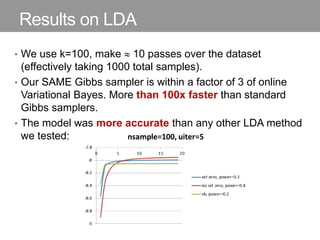 Results on LDA
• We use k=100, make  10 passes over the dataset
(effectively taking 1000 total samples).
• Our SAME Gibbs sampler is within a factor of 3 of online
Variational Bayes. More than 100x faster than standard
Gibbs samplers.
• The model was more accurate than any other LDA method
we tested:
 