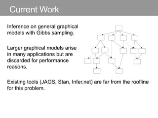 Current Work
Inference on general graphical
models with Gibbs sampling.
Larger graphical models arise
in many applications but are
discarded for performance
reasons.
Existing tools (JAGS, Stan, Infer.net) are far from the roofline
for this problem.
 