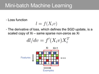 • Loss function
• The derivative of loss, which defines the SGD update, is a
scaled copy of Xi – same sparse non-zeros as Xi
Mini-batch Machine Learning
…Features
Examples
Xi Xi+1
 