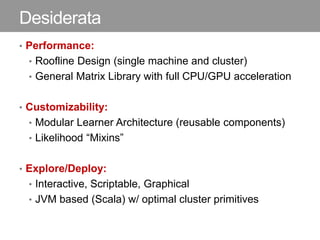 Desiderata
• Performance:
• Roofline Design (single machine and cluster)
• General Matrix Library with full CPU/GPU acceleration
• Customizability:
• Modular Learner Architecture (reusable components)
• Likelihood “Mixins”
• Explore/Deploy:
• Interactive, Scriptable, Graphical
• JVM based (Scala) w/ optimal cluster primitives
 