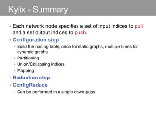 Kylix - Summary
• Each network node specifies a set of input indices to pull
and a set output indices to push.
• Configuration step
• Build the routing table, once for static graphs, multiple times for
dynamic graphs
• Partitioning
• Union/Collapsing indices
• Mapping
• Reduction step
• ConfigReduce
• Can be performed in a single down-pass
 