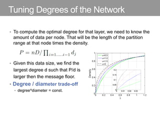 Tuning Degrees of the Network
• To compute the optimal degree for that layer, we need to know the
amount of data per node. That will be the length of the partition
range at that node times the density.
• Given this data size, we find the
largest degree d such that P/d is
larger then the message floor.
• Degree / diameter trade-off
• degree^diameter = const.
 