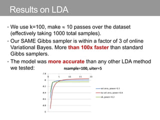 Results on LDA
• We use k=100, make  10 passes over the dataset
(effectively taking 1000 total samples).
• Our SAME Gibbs...