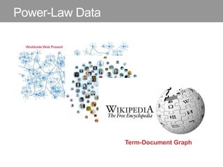 Power-Law Data
Term-Document Graph
 