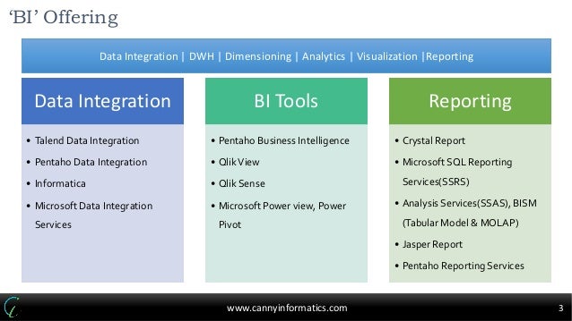 pivot report crystal Resource Human in solution Business Intelligence
