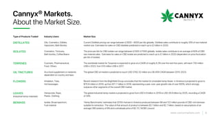 DISTILLATES Oils, Cosmetics, Edibles,
Vaporizers, Bath Bombs
Current Distillate pricing can range between £3500 – 8000 per kilo globally. Distillate sales contribute to roughly 35% of raw material
market size. Estimates for sales on CBD distillate predicted to reach up to £2 billion in 2020.
TERPENES Cosmetic, Pharmaceutical,
Food, Others
The worldwide market for Terpenes is expected to grow at a CAGR of roughly 6.3% over the next five years, will reach 730 million
US$ in 2023, from 510 million US$ in 2017.
LEAVES
(Industrial hemp materials)
Hempcrete, Rope,
Plastic, Clothing
The global industrial hemp market is projected to grow from USD 4.6 billion in 2019 to USD 26.6 billion by 2025, recording a CAGR
of 34%.
BIOMASS Isolate, Broad spectrum,
Fuel material
‘Hemp Benchmarks’ estimates that 2019’s harvest in America produced between 98 and 122 million pounds of CBD-rich biomass
suitable for extraction. The value of that amount of product is between $2.1 billion and $2.7 billion, based on assumptions of an
average CBD potency of 8% and a wholesale price of $2.72 / %CBD / pound
FLOWERS Inhalation, Teas,
Hot beverages
Recent research from the Brightfield Group concludes that the market for smokable hemp flower in America is projected to grow to
$70.6 million in 2019, up from $11.7 million in 2018, representing a year-over-year growth rate of over 500%, which strongly
outpaces other segments of the overall CBD market.
OIL TINCTURES As a food supplement or medicine
dependent on country and laws
The global CBD oil market is predicted to touch USD 3782.32 million at a 38.45% CAGR between 2015-2023.
ISOLATES Cosmetics, Tinctures,
Bath bombs, Coffee Beans
The price per kilo for CBD isolate can range between £1000-£7000 globally. Isolate sales contribute to an average of 60% of CBD
raw material sales. Estimates for sales on CBD isolate are predicted to reach up to £1 billion in 2020 (dependent on price fluctuation
per kilo of isolate).
Cannyx® Markets.
About the Market Size.
6www.cannyxmarkets.com
Type of Products Traded Market SizeIndustry Users
 