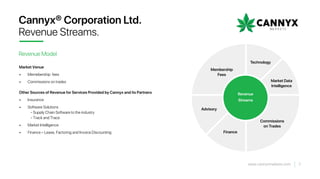 Revenue Model
Cannyx® Corporation Ltd.
Revenue Streams.
Market Venue
• Memebership fees
• Commissions on trades
Other Sources of Revenue for Services Provided by Cannyx and its Partners
• Insurance
• Software Solutions
- Supply Chain Software to the industry
- Track and Trace
• Market Intelligence
• Finance – Lease, Factoring and Invoice Discounting
7www.cannyxmarkets.com
Membership
Fees
Technology
Advisory
Commissions
on Trades
Finance
Market Data
Intelligence
Revenue
Streams
 