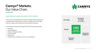OTC Market
Exchange
Non regulated
CBD
Wholesale
Market Place
Technology
Advisory
Trade Desk
Platform
Market Data
Intelligence
The concept is the brainchild of the founders of Global CANNYX Markets and
complemented and supported by a number of strategic partners with CBD
know how, supply chain and full end to end transaction processing.
The underlying Commodity exchange will include cutting edge technology
• blockchain
• market intelligence
• trading exchange technology
• payment systems
• warehousing
• complete end to end logistics (from farm to end delivery)
Cannyx® Markets.
Our Value Chain.
Aspiring to be a gold standard in this industry
9www.cannyxmarkets.com
 