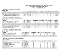 XXXV REGATA DE CANOAGEM DO COLÉGIO NAVAL 
63º ANIVERSÁRIO- RESULTADOS 
17 DE AGOSTO DE 2014 
CLASSE I - INDIVIDUAL JÚNIOR ...