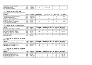 VITOR DOS SANTOS ABREU 1992 EN-MB 
MURILO ALMEIDA 1991 T REMO 23 DESCLAS. 
VALDESELMO VIEIRA 1996 T REMO 
CLASSE I – DUPLO...