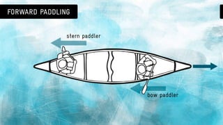Canoeing 101: basic canoe strokes & paddle safety