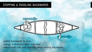 Canoeing 101: basic canoe strokes & paddle safety