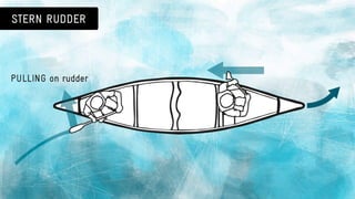 Canoeing 101: basic canoe strokes & paddle safety