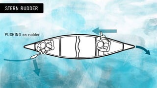 Canoeing 101: basic canoe strokes & paddle safety