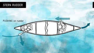 Canoeing 101: basic canoe strokes & paddle safety