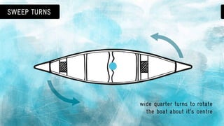 Canoeing 101: basic canoe strokes & paddle safety