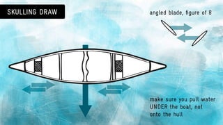 Canoeing 101: basic canoe strokes & paddle safety